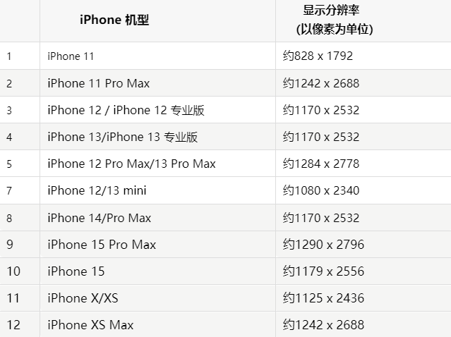 苹渭源果维修分享iPhone主屏幕壁纸显得模糊怎么办