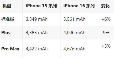 渭源苹果16维修分享iPhone16/Pro系列机模再曝光