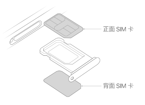 渭源苹果15维修分享iPhone15出现'无SIM卡'怎么办